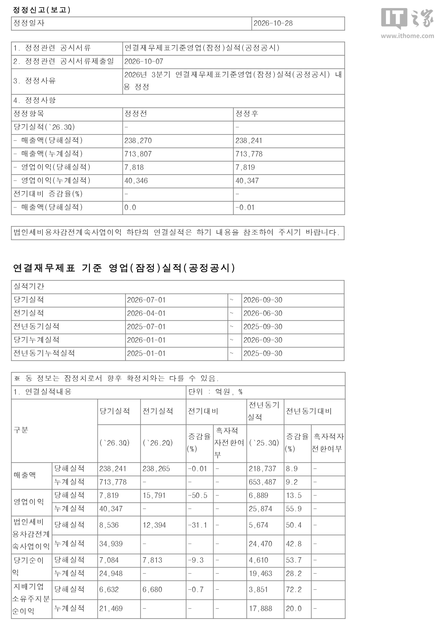 LOL阵容分析